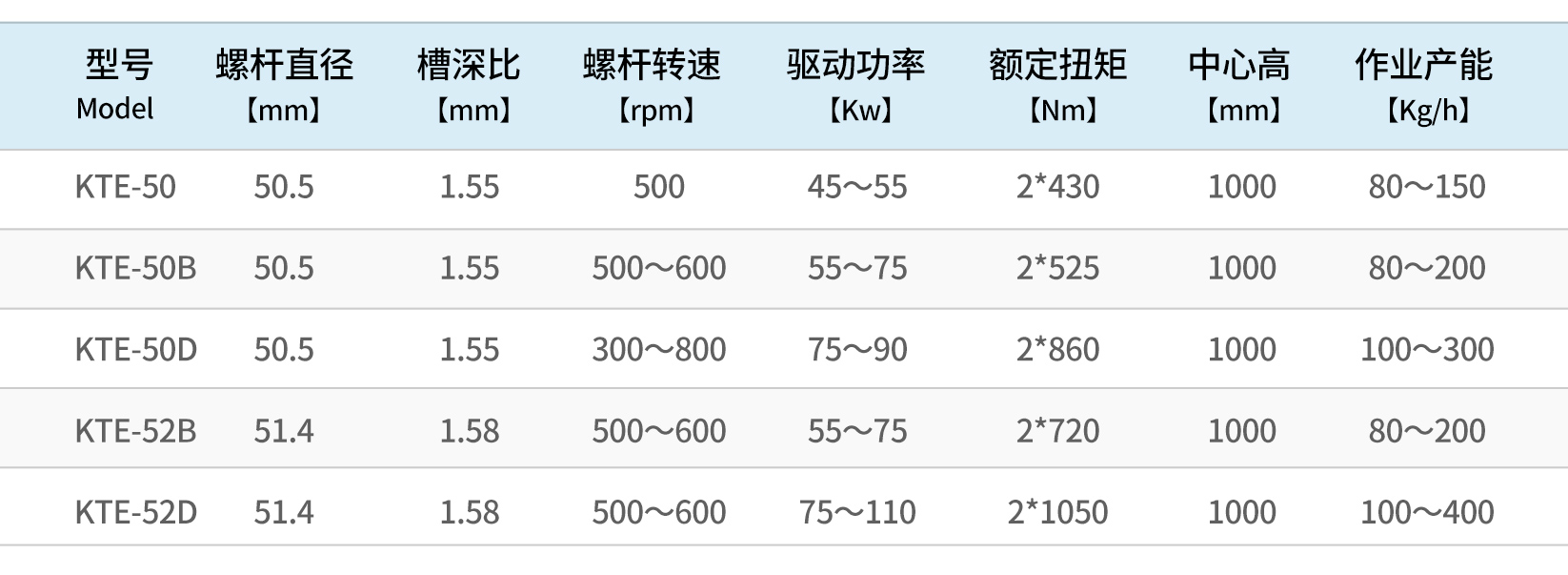 科尔克配置表_06.jpg