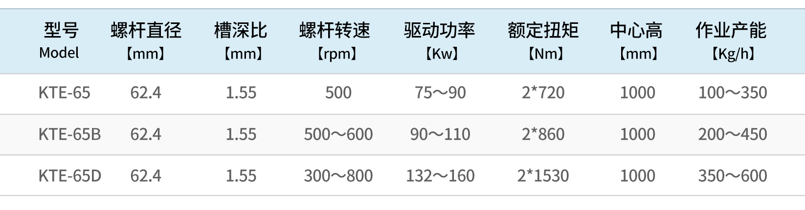 科尔克配置表_08.jpg